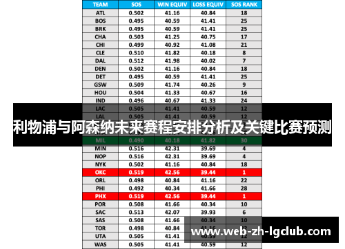 利物浦与阿森纳未来赛程安排分析及关键比赛预测 利物浦与阿森纳未来赛程安排分析及关键比赛预测