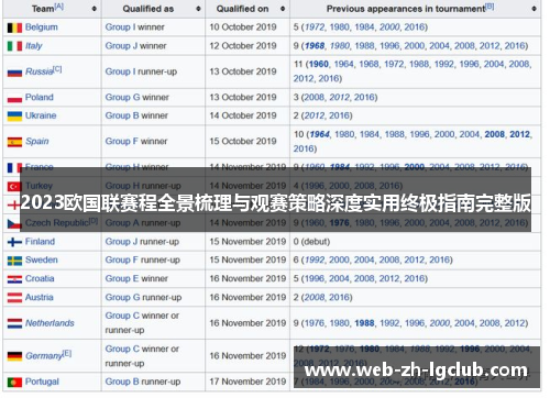 2023欧国联赛程全景梳理与观赛策略深度实用终极指南完整版 2023欧国联赛程全景梳理与观赛策略深度实用终极指南完整版