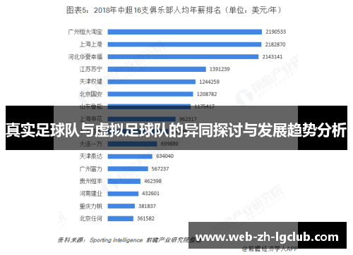 真实足球队与虚拟足球队的异同探讨与发展趋势分析 真实足球队与虚拟足球队的异同探讨与发展趋势分析