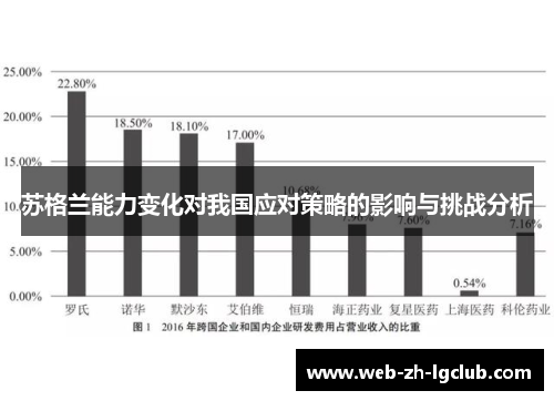 苏格兰能力变化对我国应对策略的影响与挑战分析 苏格兰能力变化对我国应对策略的影响与挑战分析