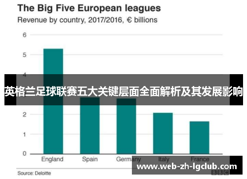 英格兰足球联赛五大关键层面全面解析及其发展影响