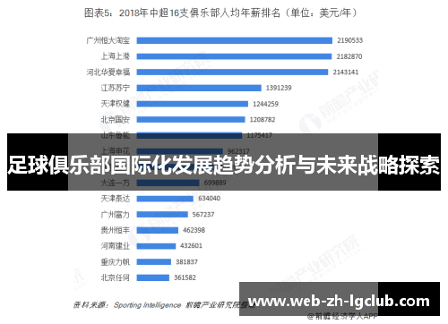 足球俱乐部国际化发展趋势分析与未来战略探索